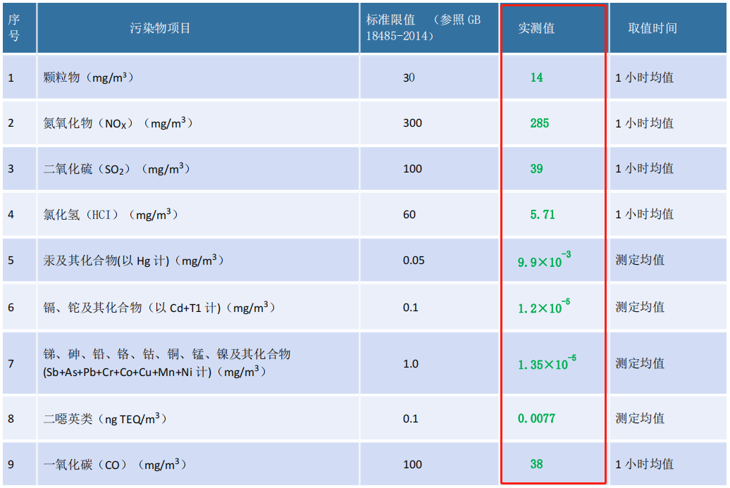 聚焦“雙碳”目標，爭做節(jié)能減排的創(chuàng)新者、實踐者